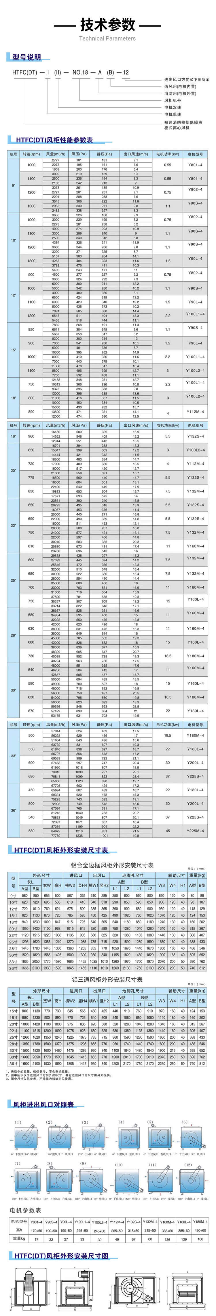 你知道HTFC消防排煙風柜型號參數嗎？